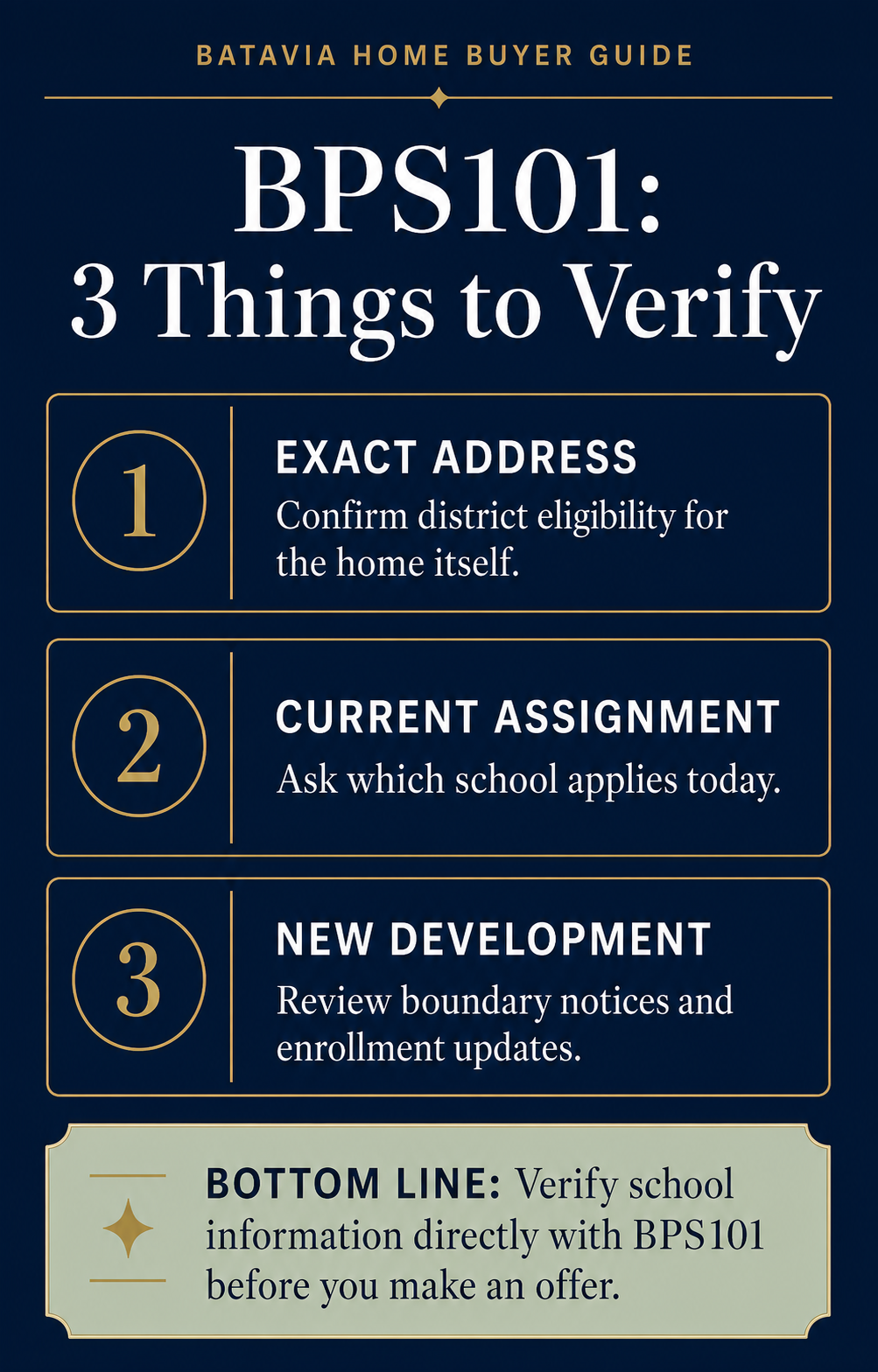 Batavia District 101 homebuyer checklist: verify exact address, current school assignment, and new-development boundary updates