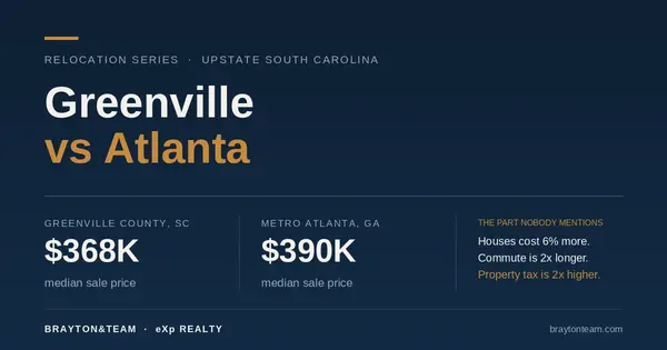 Greenville vs Atlanta: Homes Cost 6% More, and That's the Cheap Part