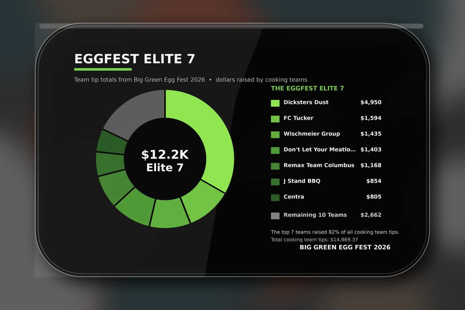 eggfest columbus IN results