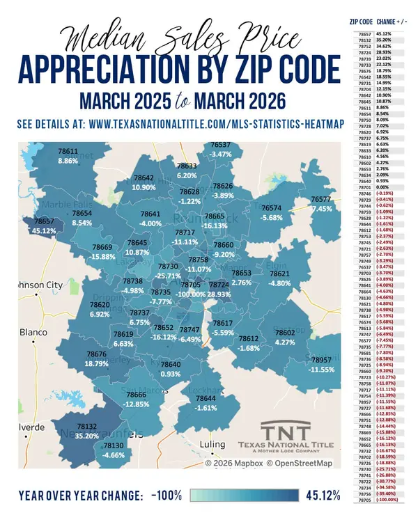 Where Austin Home Values Moved Most — March 2025 to March 2026