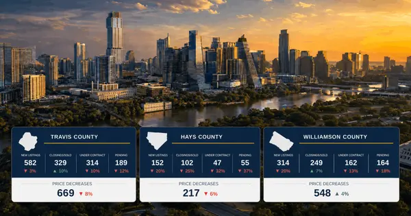 Austin-Area Real Estate Market Update: May 4–11, 2026 — A Market in Transition