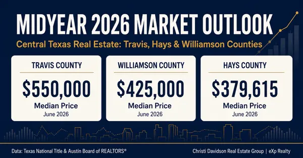 Central Texas Real Estate: Where We Stand at Midyear 2026 — and Where We're Headed Next