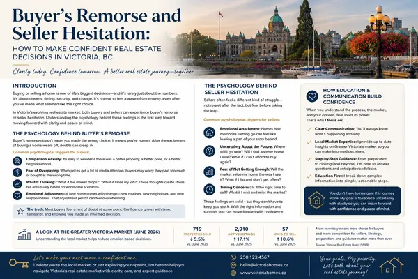 feature image of Buyer’s Remorse and Seller Hesitation: How to Make Confident Real Estate Decisions in Victoria, BC