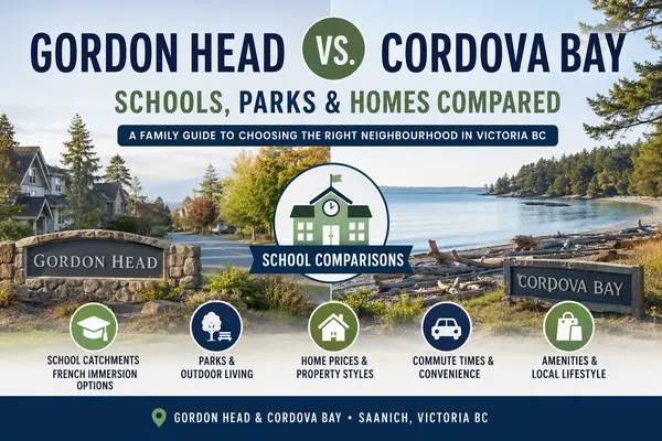 feature image of Gordon Head vs Cordova Bay: Which Victoria BC Neighborhood is best for schools, families, and lifestyle?