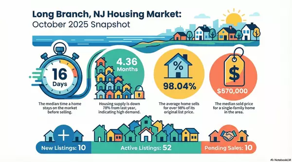 Long Branch, NJ Real Estate Market Trends – October 2025