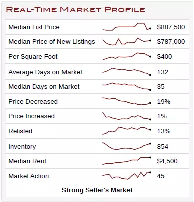Monmouth County Market Report – April 2025