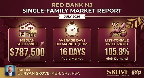 Red Bank Housing Market Report | July 2026