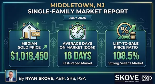 feature image of Middletown Housing Market Report | July 2026