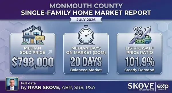 Monmouth County Housing Market Report | July 2026