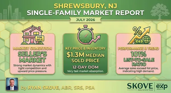 Shrewsbury Single-Family Market Report | July 2026