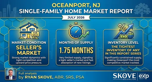 Oceanport Housing Market Report | July 2026