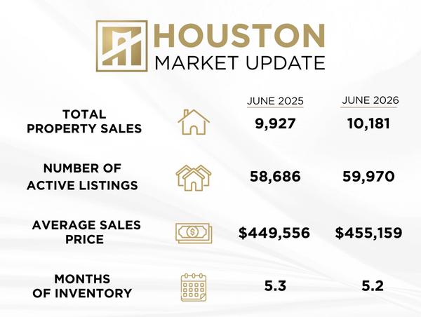 The Numbers Every Homeowner Should Know…,www-bridgegrouptx-com