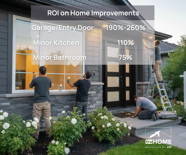 Beyond the Basics: Which Improvements Actually Drive ROI?