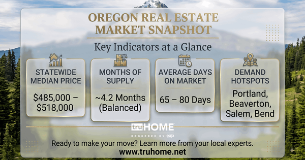 feature image of Navigating Southern Oregon’s Real Estate Market — What Rogue Valley Buyers &amp; Sellers Need to Know