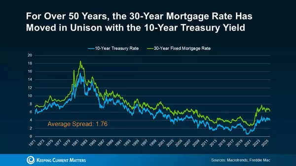 Mortgage Relief Ahead? Experts Predict Rates Could Drop Within a Year