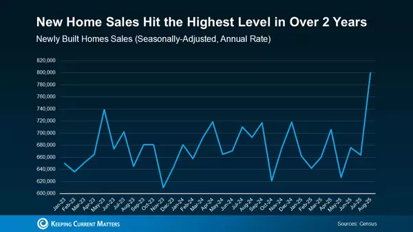 Why More Homebuyers Are Choosing New Construction Now