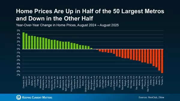 Why the Market Isn’t as Flat as It Looks