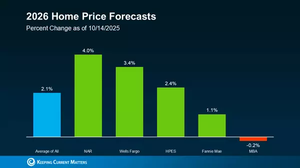 Housing Market Trends to Watch in 2026