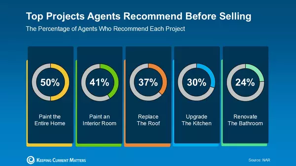 Thinking About Selling in 2026? It’s Time To Get Ready.