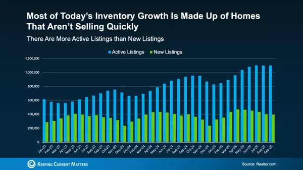 The Real Reason Some Homes Sell Fast — and Others Don’t Move at All
