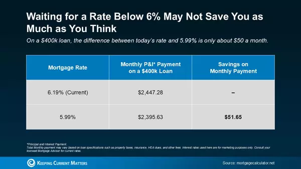 The Truth About Mortgage Rates: It’s Not as Bad as You Think