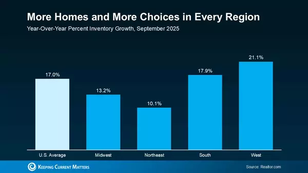 The Market Didn’t Pass You By—It’s Just Getting Interesting.