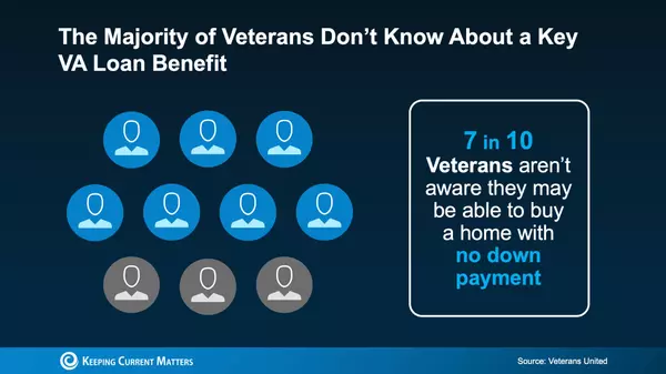 Why VA Home Loans Are a Game-Changer for Veterans in Today’s Market