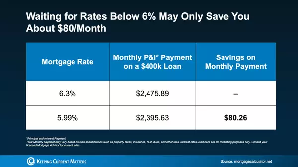 Would You Let $80 Stand Between You and Homeownership?