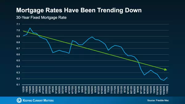 The Housing Market Is Starting to Shift in a New Direction for 2026