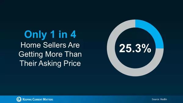 Before You Sell: The 2 Key Facts Every Homeowner Needs