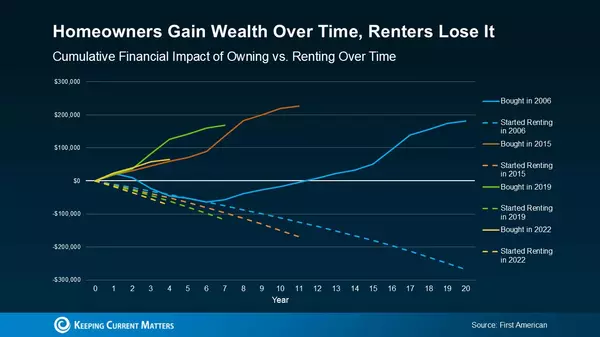 feature image of Homeownership: The Long-Run Payoff You Don’t Want to Miss