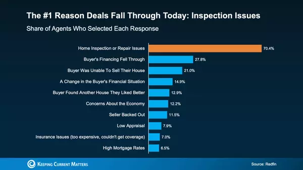 Ensuring Your Home Sale Reaches the Finish Line