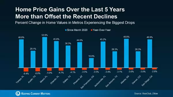 How Home Equity Keeps You Financially Strong, Even in a Shifting Market