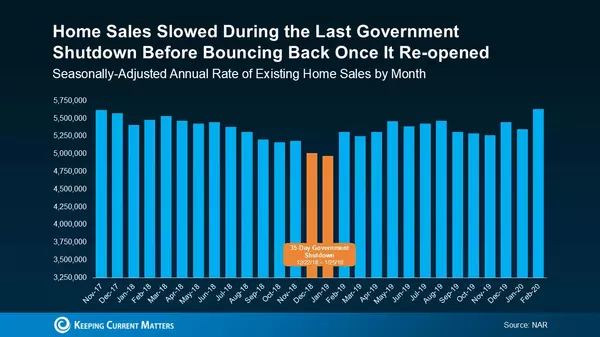 How a Government Shutdown Impacts the Housing Market