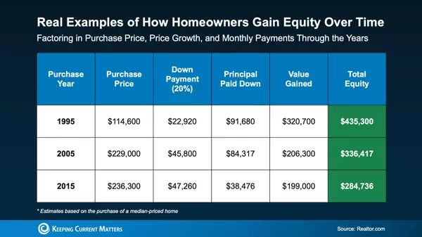 The Equity You’ve Built Might Open More Doors Than You Think
