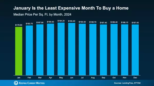 Does Buying a Home in January Really Make Sense?