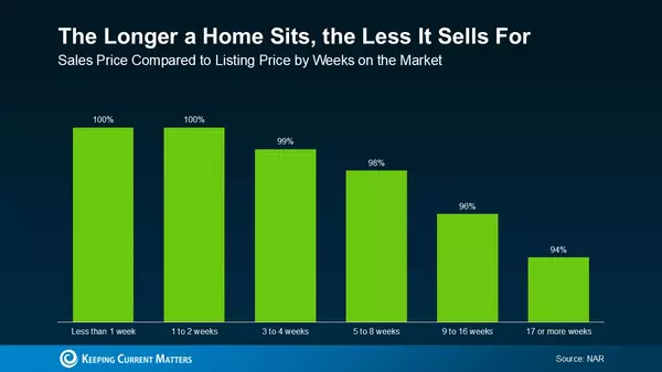 How Buyers Are Scoring the Best Deals Right Now