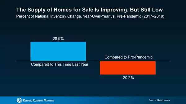Put Your Move on Hold? Here’s Why It’s Time To Get Back on Track