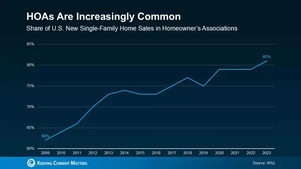 Understanding HOA Fees: What Every Homebuyer Should Know