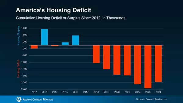 More Homes for Sale? That’s Your Window of Opportunity