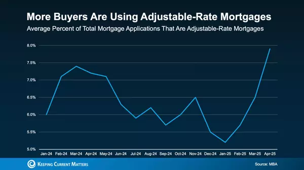 Adjustable-Rate Mortgages Aren’t for Everyone—Are They Right for You?