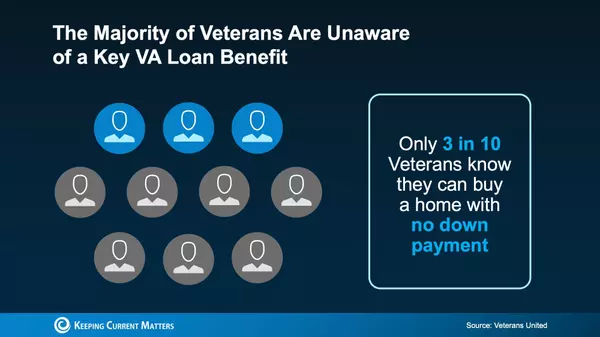 The VA Loan Benefit Too Many Veterans Overlook