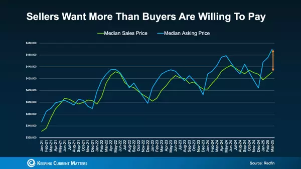 Want to Sell Your House This Year? Here’s the Game Plan