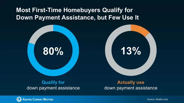 Busting the 20% Down Payment Myth