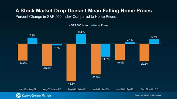 Market Swings? Your Home's Value Stays Steady