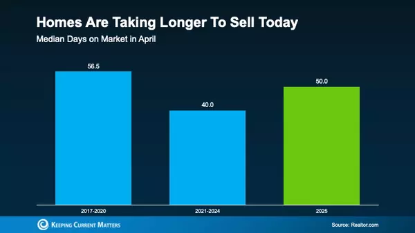 Why Some Listings Get Snapped Up Quicker Than Others