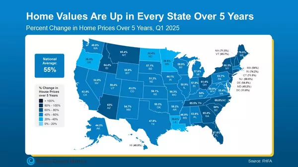 feature image of The Five-Year Rule: A Smarter Way to View Home Prices