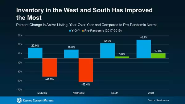 Are Home Listings Making a Comeback?