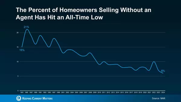 The Top Reasons Sellers Rely on Real Estate Agents