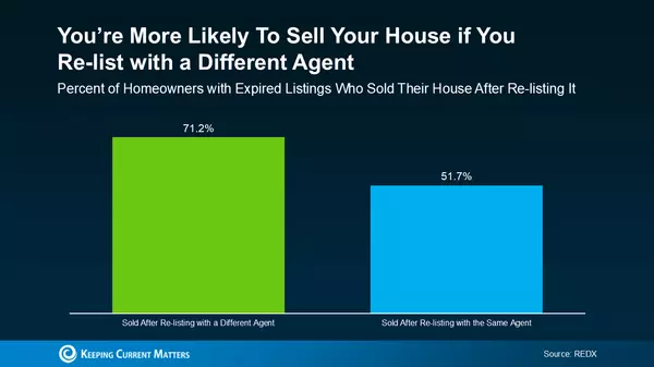 Your Home’s Still on the Market? Let’s Fix That